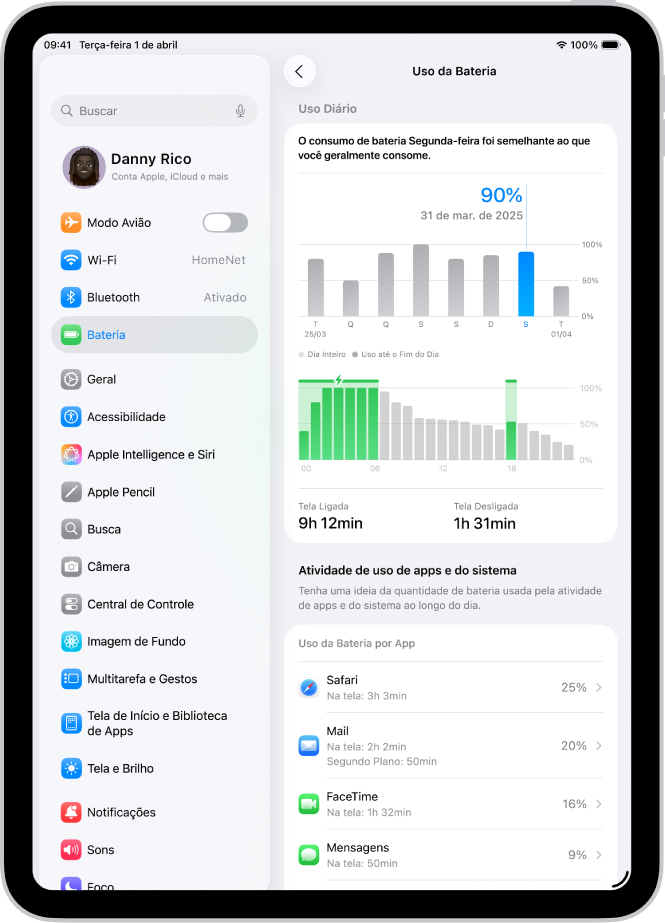 Tela Uso da Bateria nos ajustes do iPad. Ela exibe dois gráficos: um que mostra o uso diário durante a semana anterior e outro que detalha o nível de bateria durante o dia selecionado. Abaixo encontra-se uma lista de apps mostrando o consumo de bateria em porcentagem e tempo de atividade.