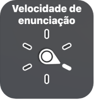 Controlo do rotor com o disco virado para a definição “Velocidade de enunciação”.