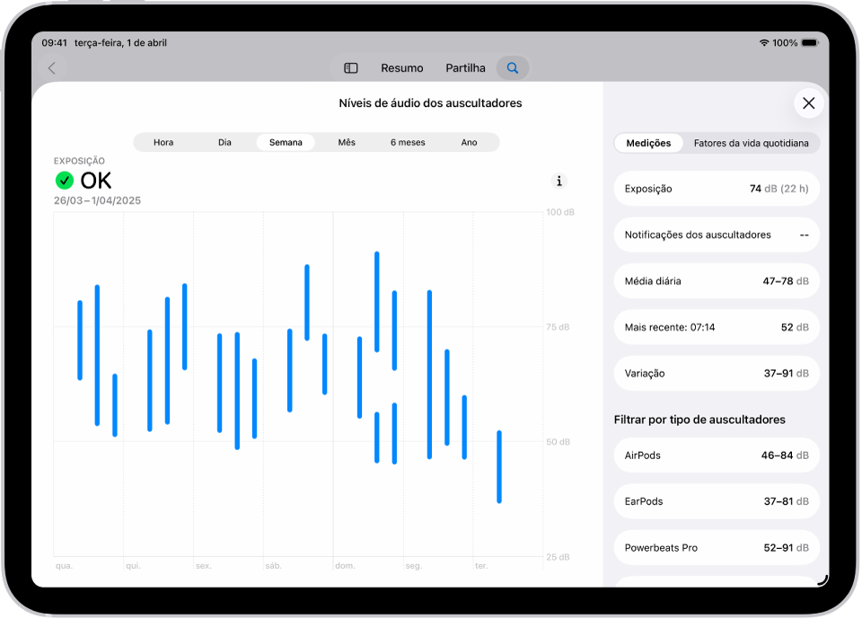 O ecrã Audição na aplicação Saúde mostra um intervalo de níveis de áudio dos auscultadores numa semana.