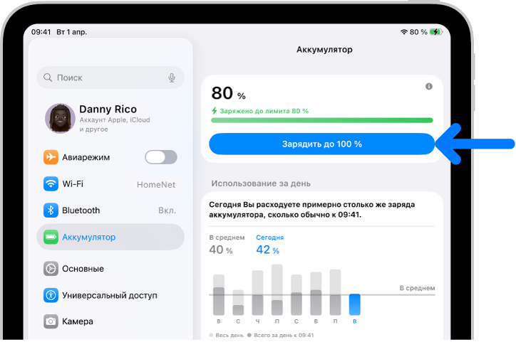 Карточка информации о зарядке в разделе настроек «Аккумулятор» на iPad. На карточке показано, что аккумулятор заряжен на 80%, и отображается сообщение «Заряжено до лимита 80%». Также отображается кнопка, нажатием которой можно зарядить устройство до 100 %.
