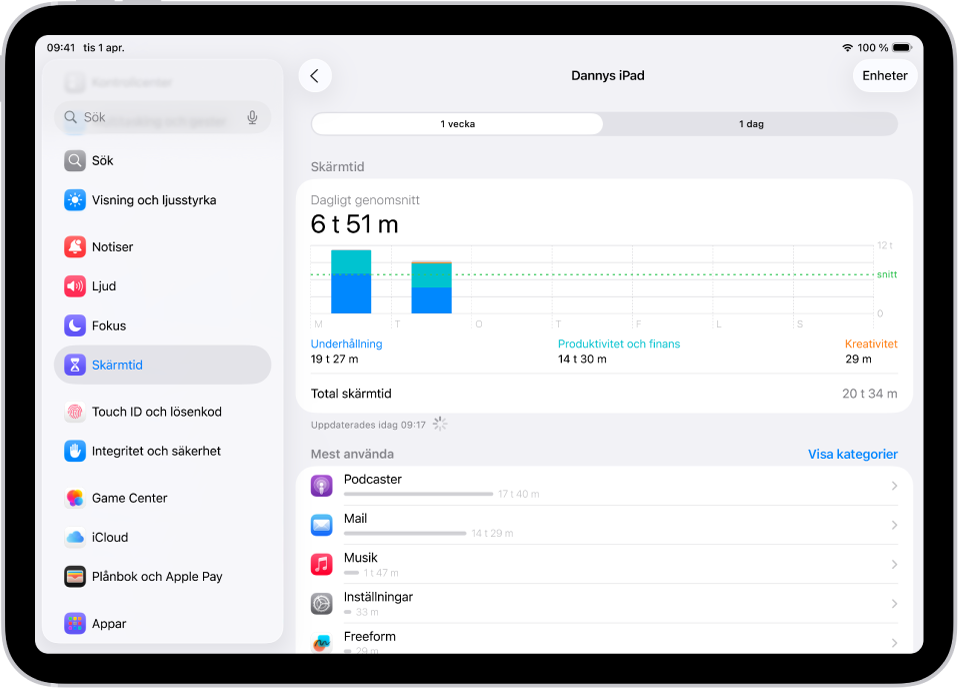 En veckorapport från Skärmtid som visar hur mycket tid du totalt ägnar åt appar efter kategori eller app.