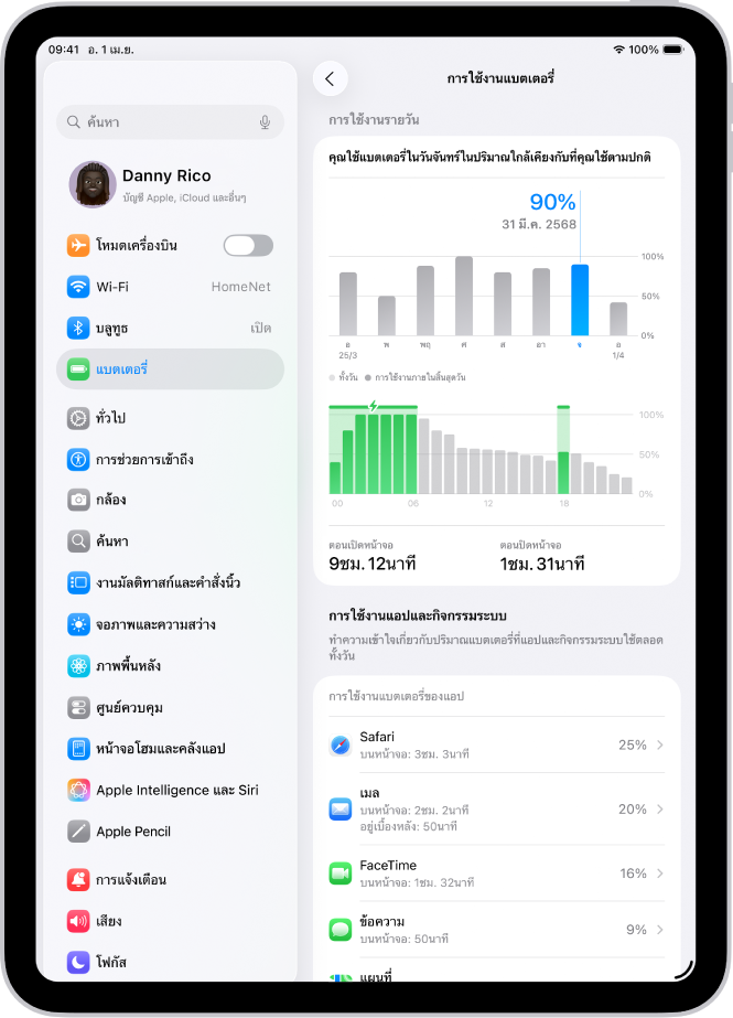 หน้าจอการใช้งานแบตเตอรี่ในการตั้งค่าบน iPad หน้าจอแสดงสองกราฟ ได้แก่ หน้าจอหนึ่งแสดงการใช้งานประจำวันตลอดสัปดาห์ที่แล้ว และอีกหน้าจอแสดงรายละเอียดระดับแบตเตอรี่ตลอดทั้งวันที่เลือก ด้านล่างคือรายการแอปที่แสดงการใช้แบตเตอรี่ตามเปอร์เซ็นต์และเวลากิจกรรม