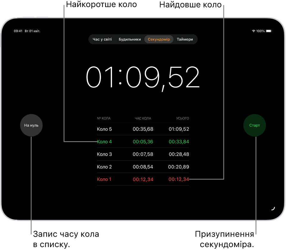 На секундомірі в програмі «Годинник» показано загальний час події, що минув, а нижче — кілька кіл, зазначених у події.