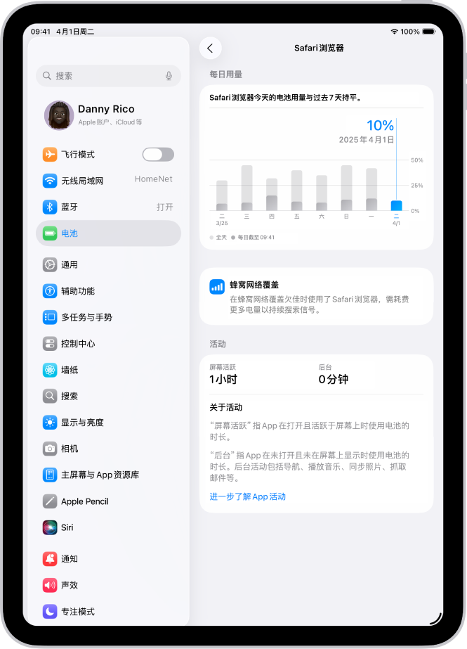 iPad 上“设置”中的“电池”屏幕,显示 Safari 浏览器 App 的详细电池用量。屏幕包括每日用量的图形、有关蜂窝网络覆盖如何影响电池续航能力的说明,以及 App 的“屏幕活跃”和“后台活动”时间的细分信息。