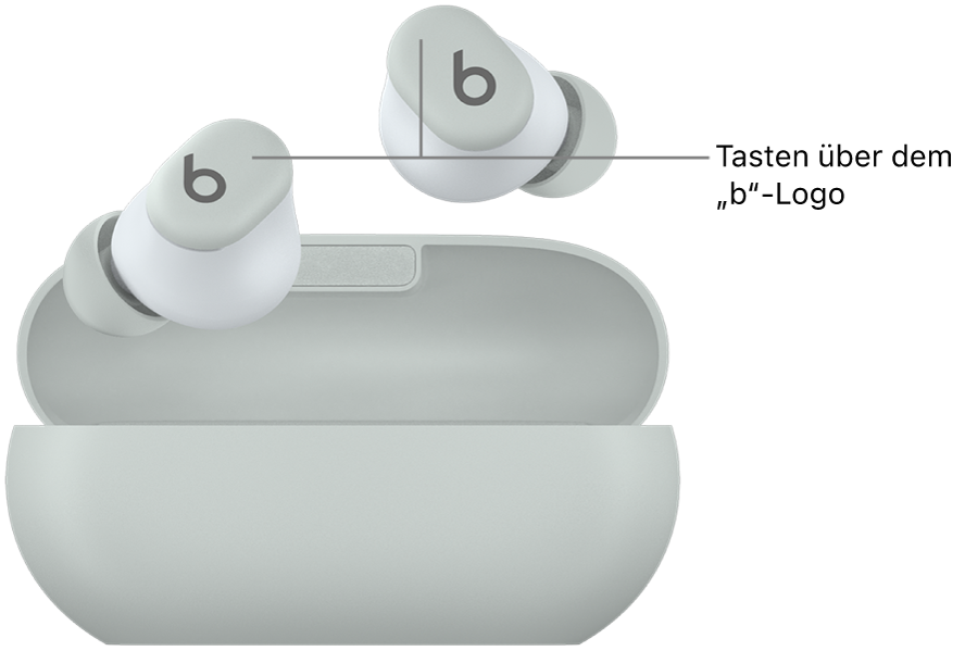 Eine Abbildung der Beats Solo Buds zeigt die Position der Tasten über dem „b“-Logo auf den Ohrhörern.