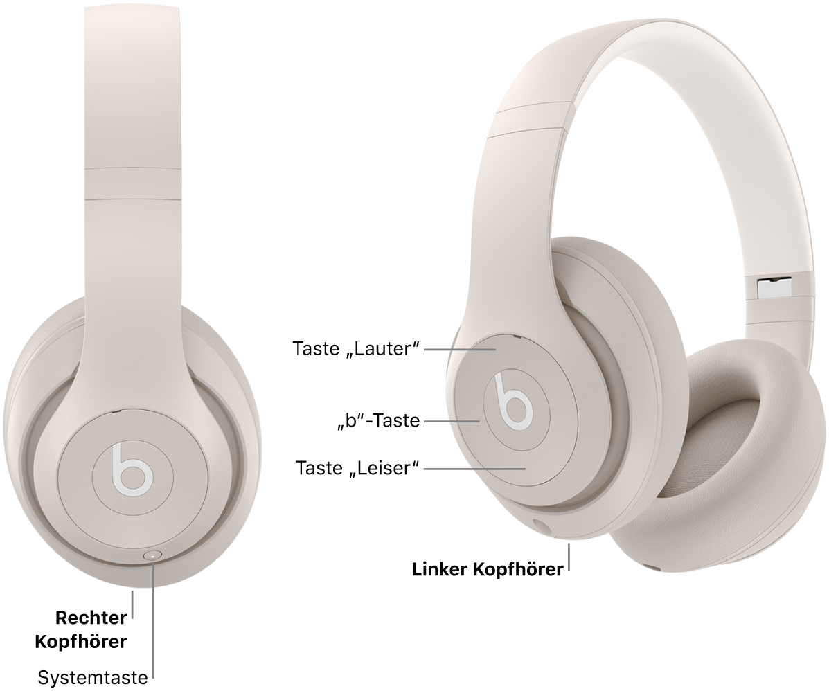 Eine Abbildung der Beats Studio Pro, auf der der die Position der Systemtaste auf der rechten Ohrmuschel sowie die Position der Taste „b“, der „Lauter“- und „Leiser“-Tasten auf der linken Ohrmuschel dargestellt wird.