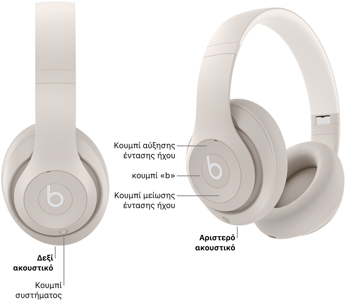 Εικόνα των Beats Studio Pro όπου εμφανίζονται η θέση του κουμπιού συστήματος στο δεξί ακουστικό και η θέση του κουμπιού «b», του κουμπιού αύξησης έντασης ήχου και του κουμπιού μείωσης έντασης ήχου στο αριστερό ακουστικό.