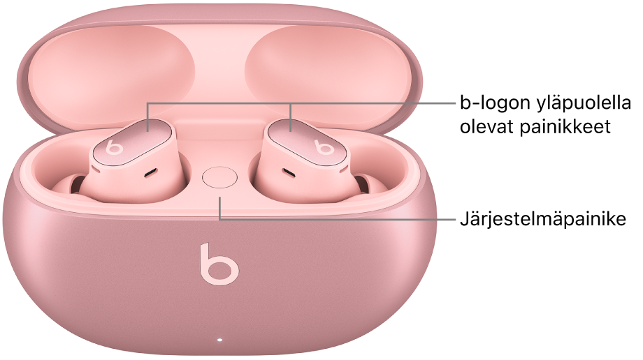 Kuva Beats Studio Buds + ‑kuulokkeista, joissa näkyy b-logon yllä olevien painikkeiden sijainti kuulokkeissa ja järjestelmäpainikkeen sijainti latauskotelossa.