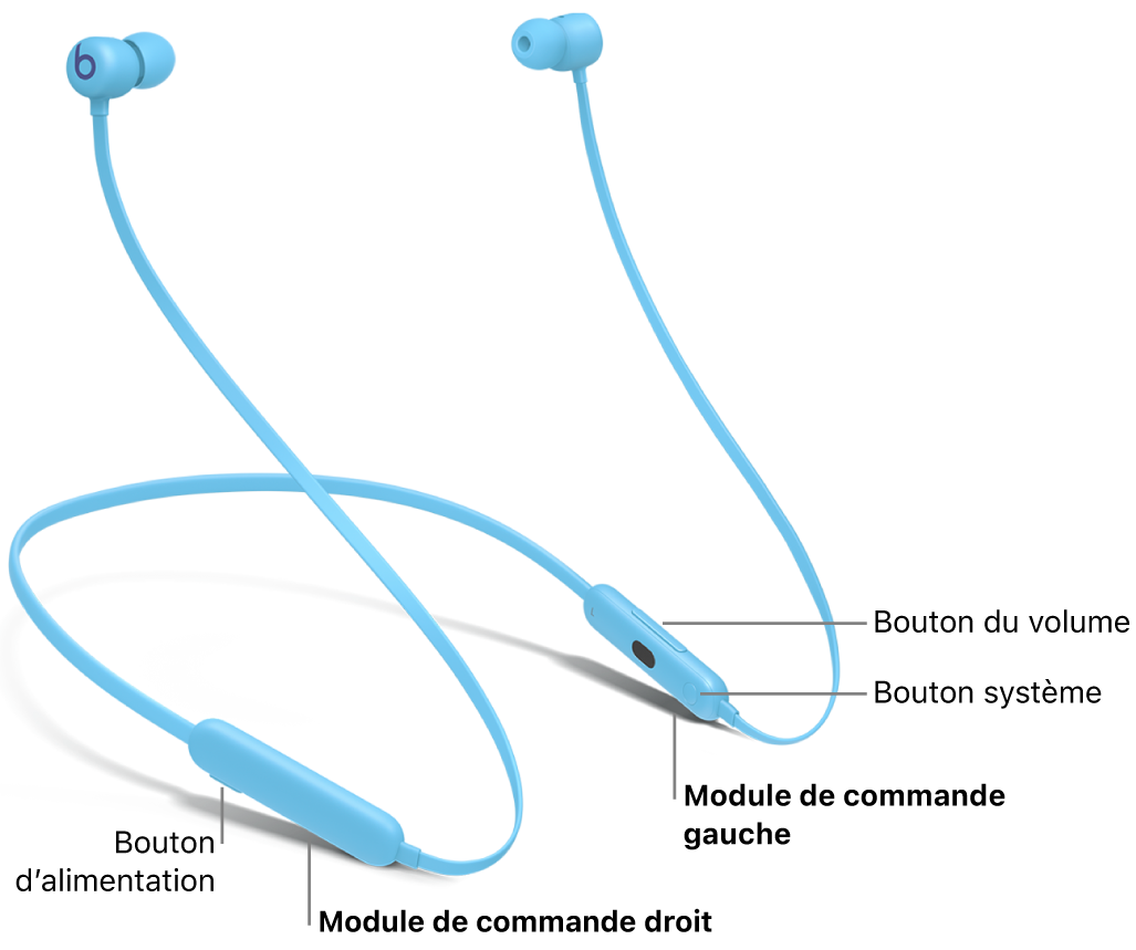 Image des Beats Flex présentant l’emplacement du bouton d’alimentation sur le module de commande droit, et l’emplacement des boutons de volume et de système sur le module de commande gauche.