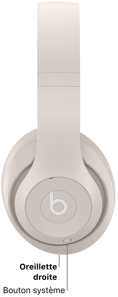 Le bouton système sur le Beats Studio Pro, situé sur l’oreillette de droite.