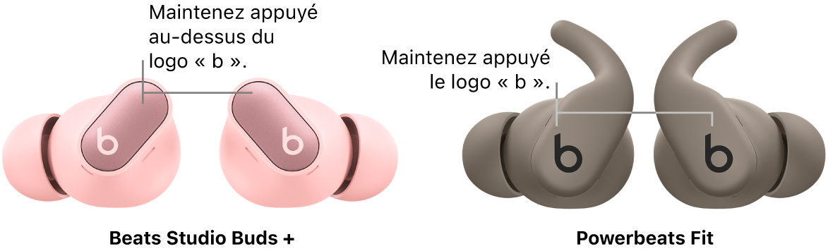 Les boutons au-dessus du logo « b » sur les écouteurs Beats Studio Buds + gauche et droit, et les boutons « b » sur les écouteurs Beats Fit Pro gauche et droit.