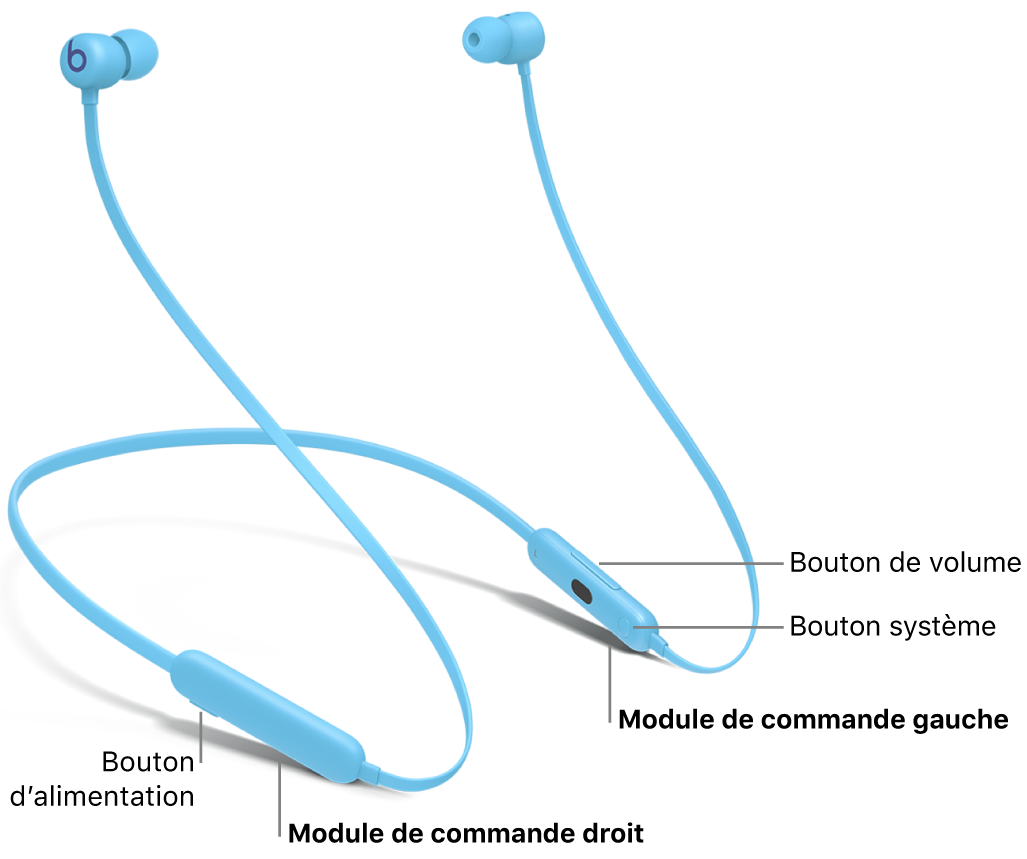 Image des Beats Flex indiquant l’emplacement du bouton d’alimentation sur le module de commande droit, ainsi que l’emplacement du bouton de volume et du bouton système sur le module de commande gauche.