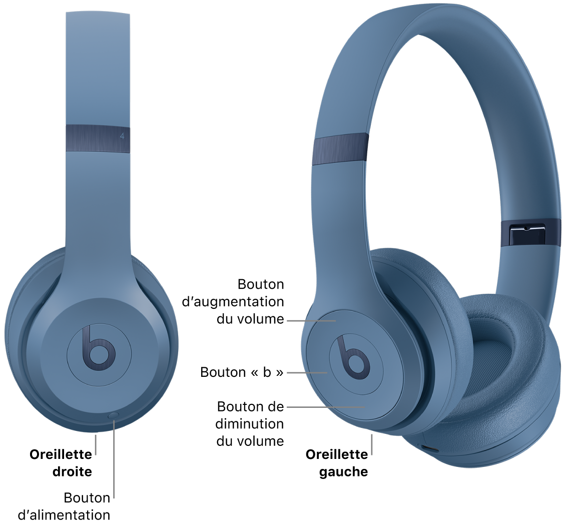 Image du Beats Solo 4 indiquant l’emplacement du bouton d’alimentation sur l’oreillette droite, ainsi que l’emplacement du bouton « b » et des boutons d’augmentation et de diminution du volume sur l’oreillette gauche.
