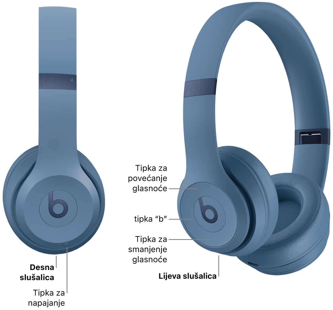 Slika slušalica Beats Solo 4 prikazuje lokaciju tipke napajanja na desnoj slušalici i lokaciju tipke “b”, tipke za pojačanje glasnoće i tipke za stišavanje glasnoće na lijevoj slušalici.