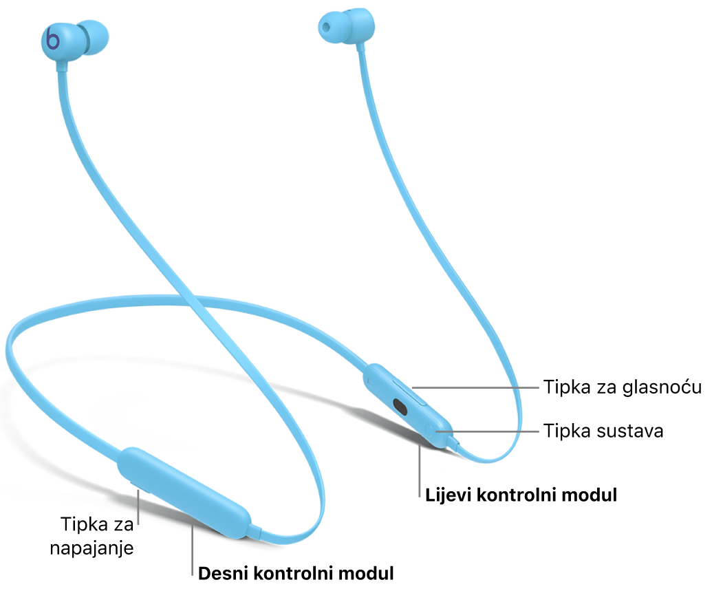 Slika slušalica Beats Flex prikazuje lokaciju tipke napajanja na desnom kontrolnom modulu i lokaciju tipke za glasnoću i tipke sustava na lijevom kontrolnom modulu.