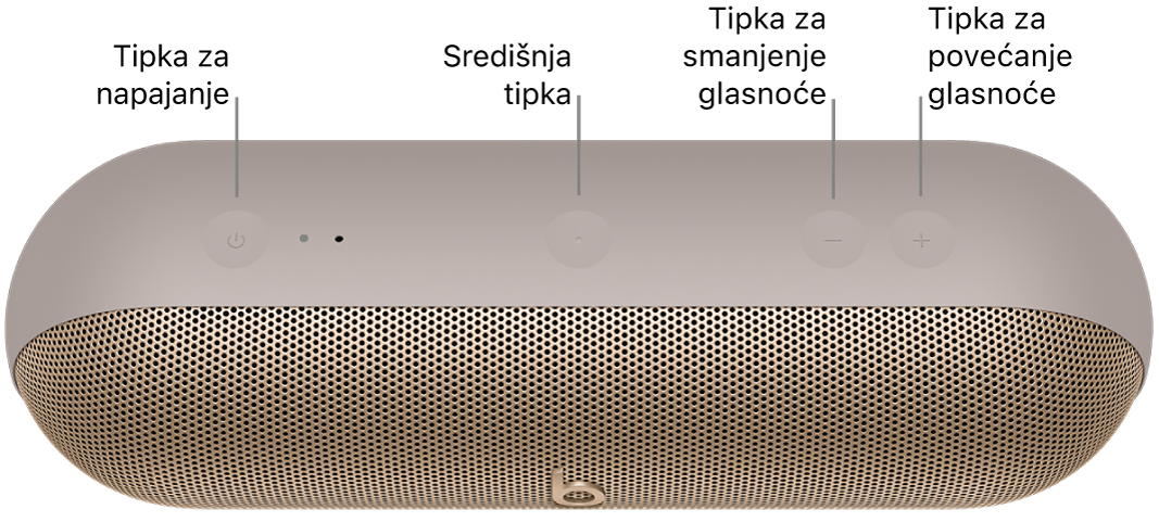 Slika zvučnika Beats Pill s prikazom lokacije, slijeva nadosno, tipke napajanja, središnje tipke, tipke za smanjenje glasnoće i tipke za povećanje glasnoće na vrhu zvučnika.