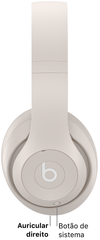 O botão de sistema nos Beats Studio Pro encontra‑se no auricular direito.