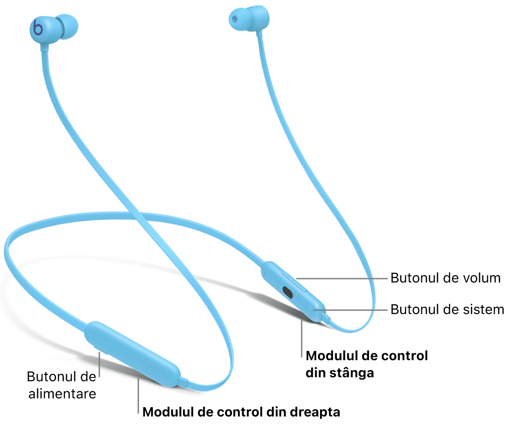 Imagine cu Beats Flex afișând locul butonului de alimentare pe modulul de control din dreapta și locul butonului de volum și butonului Sistem pe modulul de control din stânga.