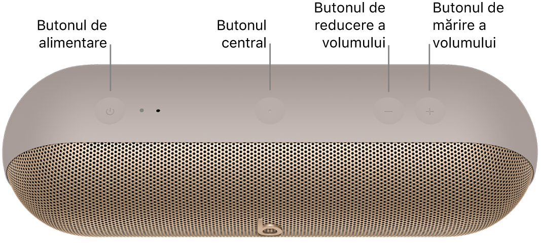 Imagine cu Beats Pill afișând, de la stânga la dreapta, locul butonului de alimentare, butonului central, butoanelor pentru reducere volum și mărire volum, în partea de sus a difuzorului.
