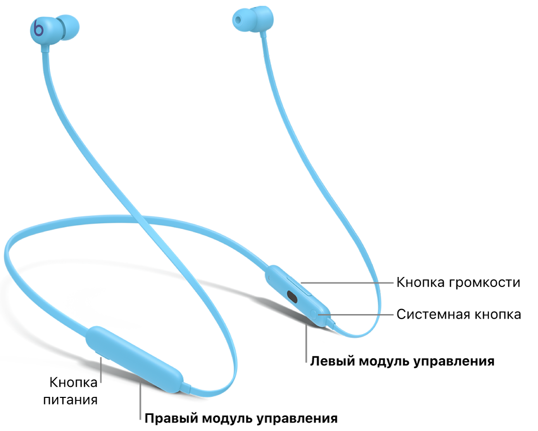 Изображены наушники Beats Flex. Показано расположение кнопки питания на правом модуле управления и расположение системной кнопки и кнопки громкости на левом модуле управления.