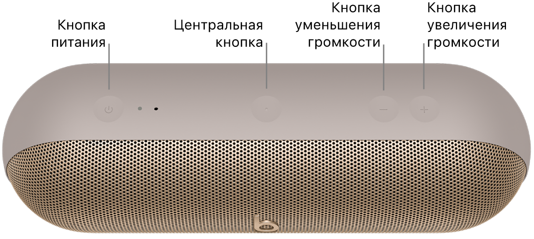 Изображена колонка Beats Pill. Вверху колонки показано расположение элементов, слева направо: кнопки питания, центральной кнопки и кнопок управления громкостью.