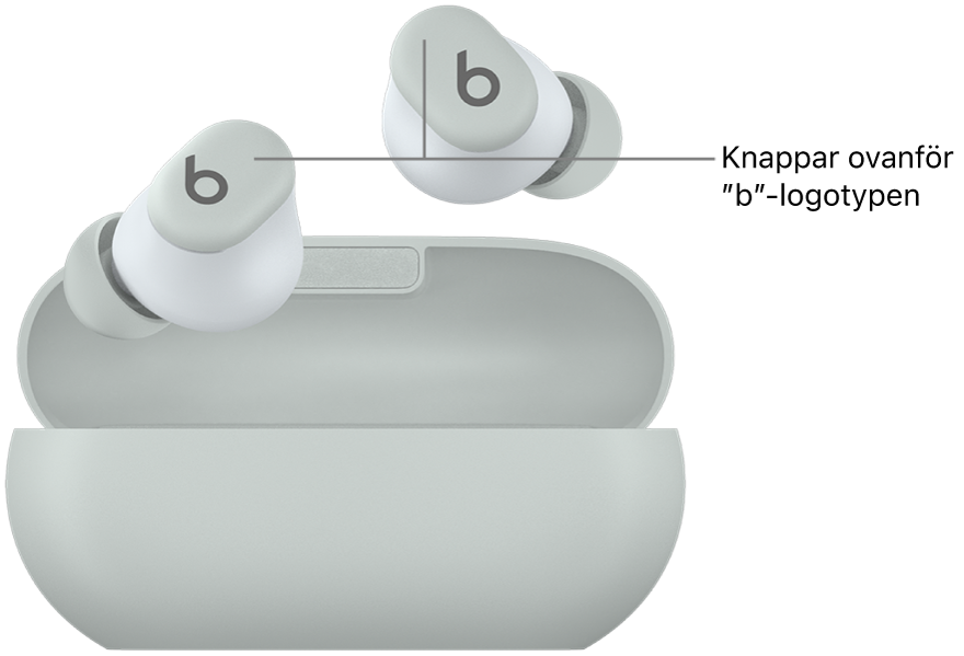 Bild på Beats Solo Buds som visar platsen för knapparna ovanför ”b”-logotypen på öronsnäckorna.