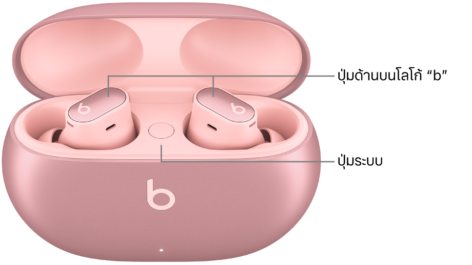 ภาพของ Beats Studio Buds + ที่แสดงตำแหน่งของปุ่มที่ด้านบนโลโก้ “b” บนหูฟัง และตำแหน่งของปุ่มระบบข้างในเคสชาร์จ
