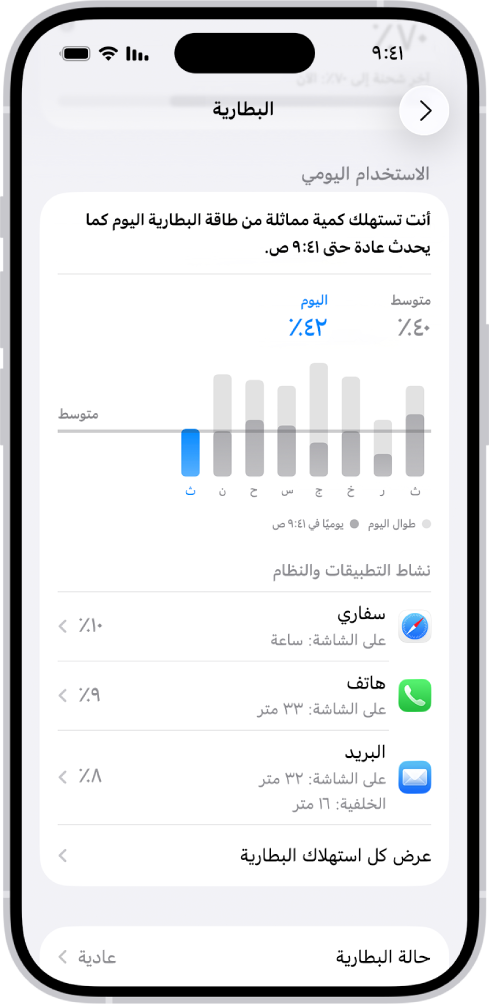 شاشة استخدام البطارية في الإعدادات على iPhone تعرض مخططات ومعلومات عن استهلاك البطارية. في الجزء العلوي، مخطط شريطي يظهر استخدام البطارية في آخر ثمانية أيام. أسفله، يظهر مخطط ثانٍ يعرض تفاصيل مستوى شحن البطارية طوال اليوم الحالي، ويشير إلى فترات الشحن.