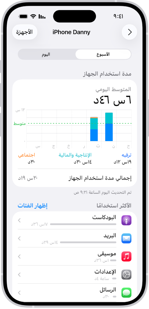تقرير أسبوعي لمدة استخدام الجهاز، يعرض مقدار الوقت الإجمالي المنقضي في استخدام التطبيقات، حسب الفئة وحسب التطبيق.