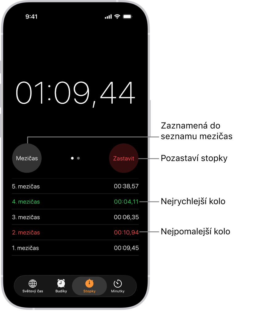 Na stopkách v aplikaci Hodiny se zobrazuje celkový uplynulý čas události a pod ním je uvedeno několik mezičasů v rámci této události.