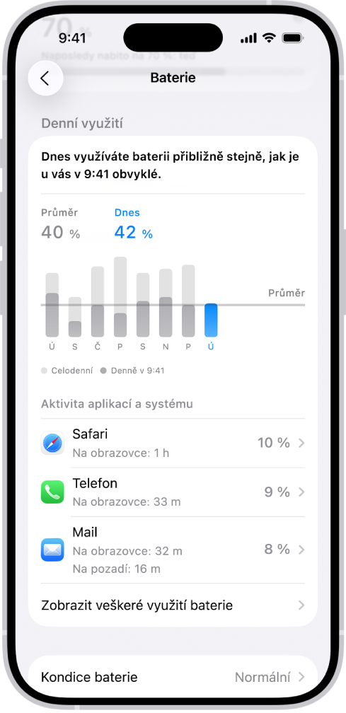 Obrazovka Využití baterie v Nastavení na iPhonu s grafy a informacemi o spotřebě energie z baterie. Sloupcový graf nahoře znázorňuje využití baterie za posledních osm dní. Další graf pod ním uvádí podrobnosti o úrovni nabití baterie v průběhu dnešního dne s vyznačenými nabíjecími intervaly.