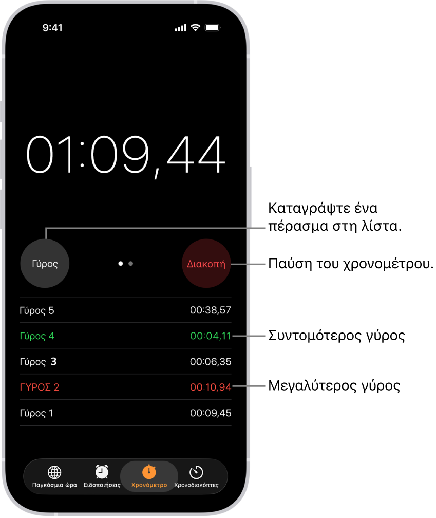 Ένα χρονόμετρο στην εφαρμογή «Ρολόι» δείχνει τον συνολικό χρόνο που έχει περάσει σε ένα γεγονός και από κάτω εμφανίζονται αρκετοί γύροι στο συγκεκριμένο γεγονός.