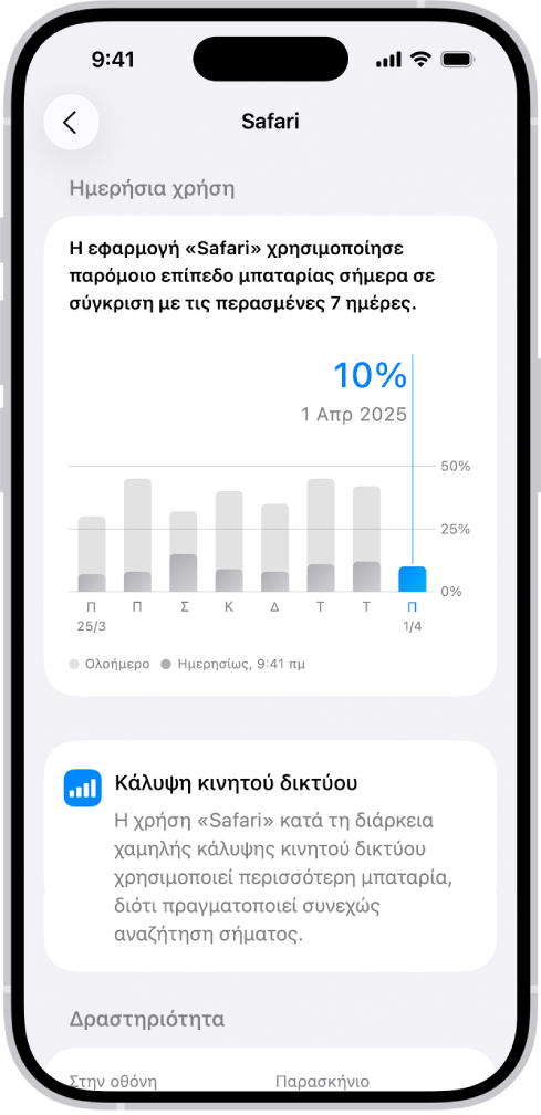 Η οθόνη «Χρήση μπαταρίας» στις Ρυθμίσεις στο iPhone εμφανίζει τη λίστα «Χρήση δραστηριότητας εφαρμογών και συστήματος», όπου αναλύεται η κατανάλωση ενέργειας μπαταρίας ανά εφαρμογή. Κάθε εφαρμογή εμφανίζεται με το αντίστοιχο ποσοστό χρήσης της μπαταρίας και τον χρόνο δραστηριότητάς της στην οθόνη ή στο παρασκήνιο.