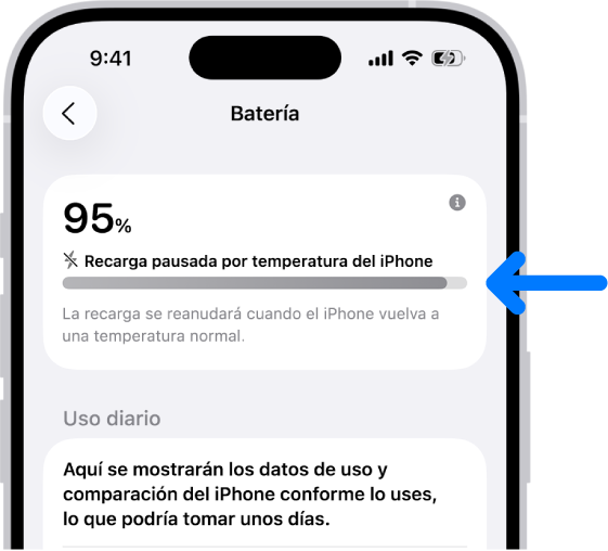 La tarjeta de información de recarga en la configuración de Batería del iPhone. La tarjeta muestra que la batería está al 95% con el mensaje “Recarga pausada por temperatura del iPhone”. Una nota debajo indica que la recarga se reanudará cuando la temperatura del iPhone vuelva a la normalidad.