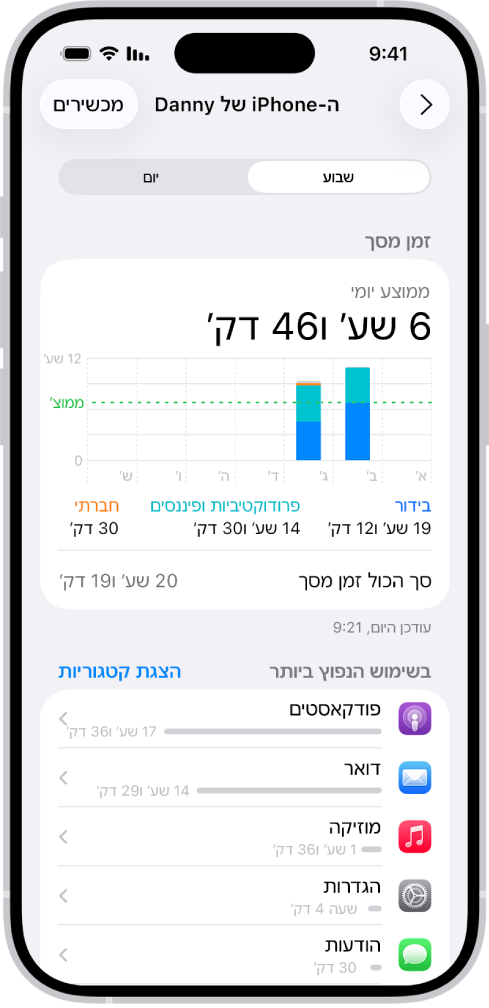 דו״ח שבועי של ״זמן מסך״, ובו משך הזמן שהוקדש לשימוש ביישומים, לפי קטגוריה ולפי יישום.