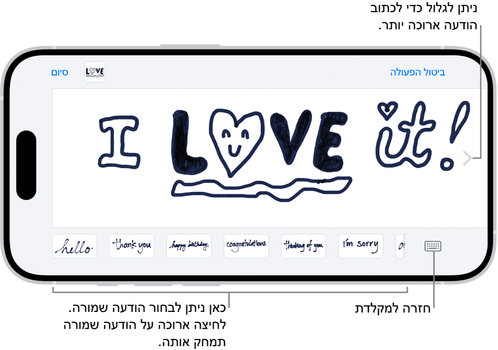 היריעה עליה נכתבת הודעה בכתב יד. לאורך הקצה התחתון, מימין לשמאל, ניתן לראות פריטים שמורים שנכתבו בכתב יד ואת הכפתור ״מקלדת״.