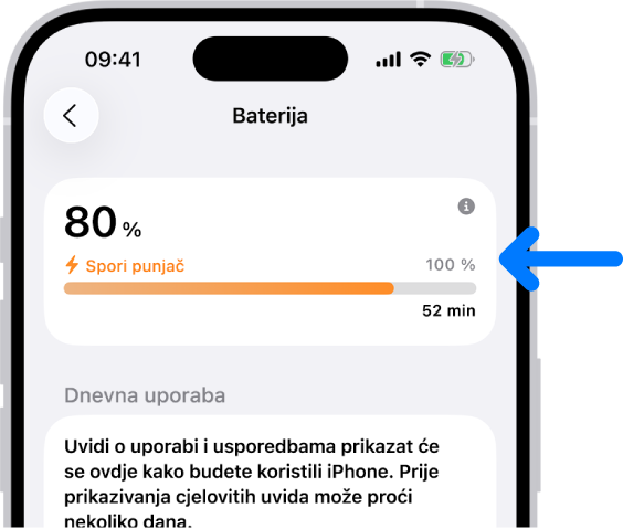 Kartica s informacijama o punjenju u postavkama iPhone baterije. Kartica prikazuje bateriju na 80 % i pokazuje da je povezana na “Spori punjač”. Traka napretka procjenjuje da će trebati 52 minute do 100 %.