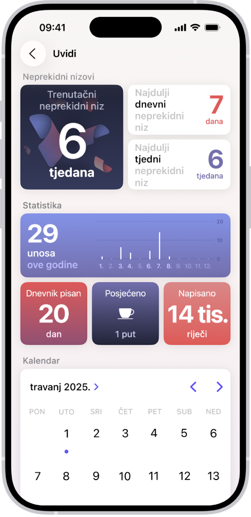 Zaslon u aplikaciji Dnevnik s prikazom trenutačnog neprekidnog niza i mjerenja kao što je broj napisanih riječi.