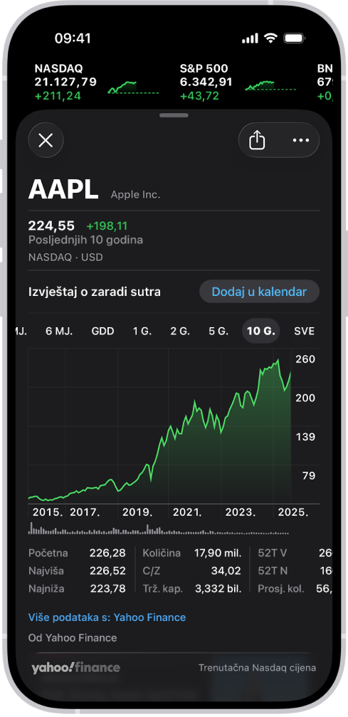 Po sredini zaslona grafikon prikazuje performanse dionice u razdoblju od 10 godina. Iznad grafikona nalaze se tipke za prikaz rezultata dionice u razdoblju od 6 mjeseci, 1 godine, 2 godine, 5 godina ili 10 godina. Ispod grafikona nalaze se pojedinosti o dionici poput početne cijene, najviše, najniže i tržišne kapitalizacije.