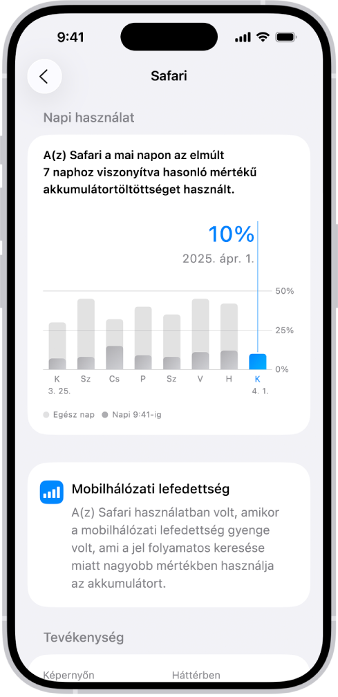 Az iPhone Beállítások appjában található Akkumulátorhasználat képernyőn az „App- és rendszertevékenység-használat” lista látható, amely apponként mutatja be az akkumulátortöltöttség használatát. Minden egyes app mellett az elhasznált akkumulátortöltöttséget jelölő százalékos érték, valamint a képernyőn és a háttérben végzett tevékenységek ideje látható.