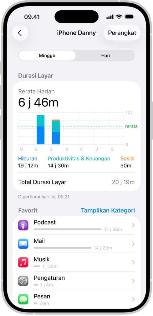 Laporan mingguan Durasi Layar, menampilkan jumlah waktu yang dihabiskan di total app, menurut kategori dan menurut app.