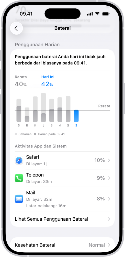 Layar Penggunaan Baterai di Pengaturan di iPhone menampilkan grafik dan informasi mengenai konsumsi daya. Di bagian atas, grafik bar menunjukkan penggunaan baterai selama delapan hari terakhir. Di bawahnya, grafik kedua memperinci level baterai hari ini, yang menandakan periode pengisian daya.