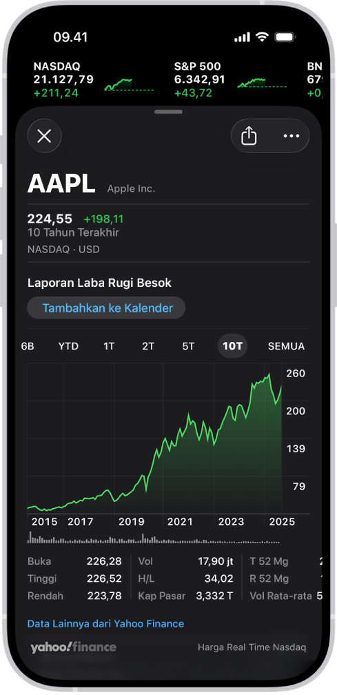 Di bagian tengah layar, bagan menampilkan kinerja untuk saham selama 10 tahun terakhir. Di atas bagan terdapat tombol untuk menampilkan kinerja saham selama 6 bulan, 1 tahun, 2 tahun, 5 tahun, atau 10 tahun. Di bawah bagan terdapat detail saham seperti harga pembukaan, tinggi, rendah, dan kap pasar.