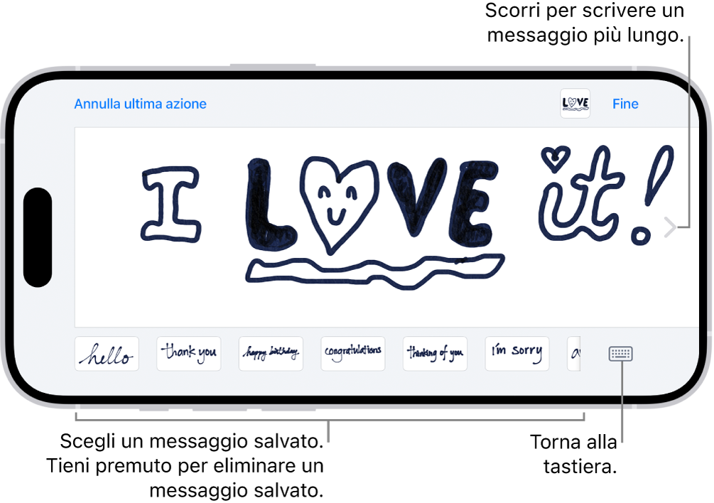 L’area per comporre un messaggio scritto a mano. In basso, da sinistra a destra, sono presenti gli elementi scritti a mano salvati e il pulsante della tastiera.