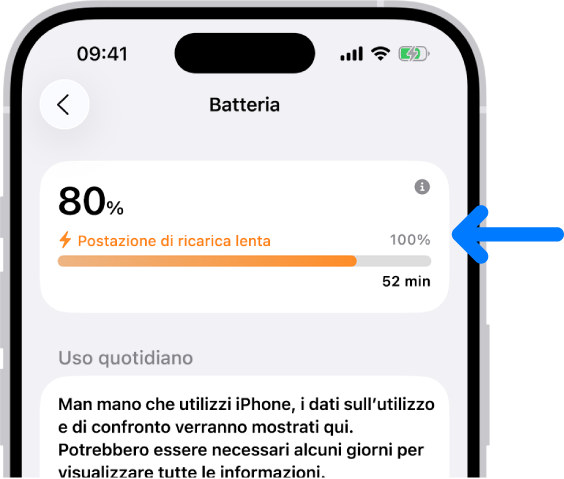 La scheda con le informazioni sulla ricarica nelle impostazioni Batteria di iPhone. La scheda mostra che il livello di batteria è all’80% e indica che il dispositivo è connesso a un caricabatterie lento. Secondo la barra di avanzamento visualizzata, la ricarica richiede52 minuti per il completamento.