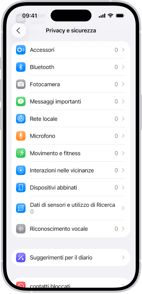 La schermata “Privacy e sicurezza” con le impostazioni per controllare se le app possono utilizzare la fotocamera, il microfono e altre parti di iPhone.