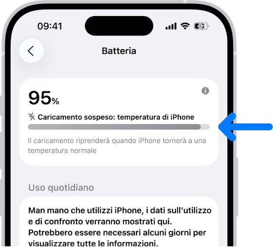 La scheda con le informazioni sulla ricarica nelle impostazioni Batteria di iPhone. La scheda mostra che il livello di batteria è al 95% con il messaggio “Caricamento sospeso: temperatura di iPhone”. Una nota subito sotto indica che la ricarica verrà ripresa quando la temperatura di iPhone tornerà alla normalità.