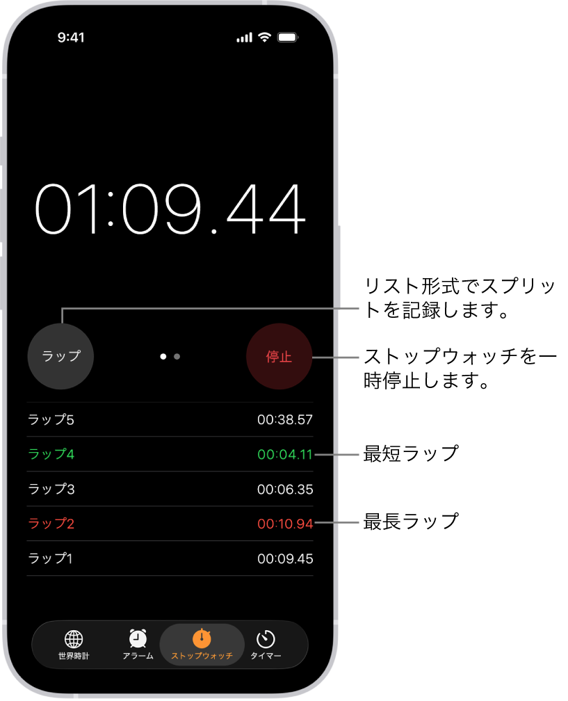 時計アプリのストップウォッチは1つのイベント全体の中で経過した時間を示し、その下にはそのイベントに含まれるいくつかのラップが示されています。
