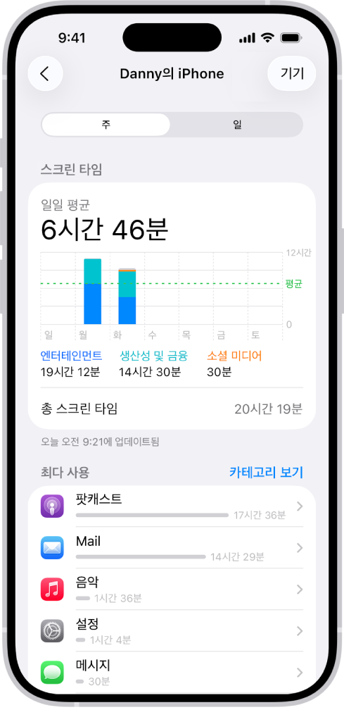 카테고리 및 앱별로 앱에서 사용한 총 시간을 표시하는 스크린 타임 주간 리포트.