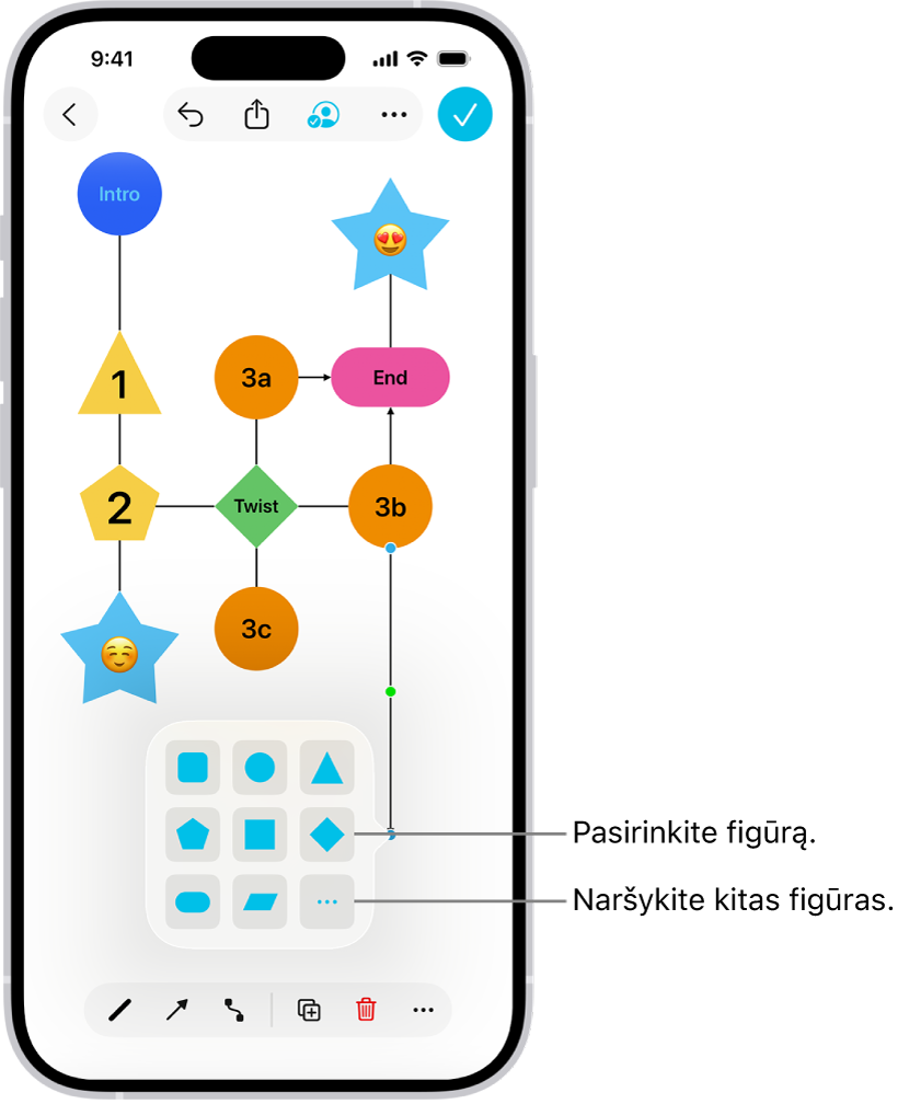 „Freeform“ lentos diagrama, kurioje įtraukta nauja forma.